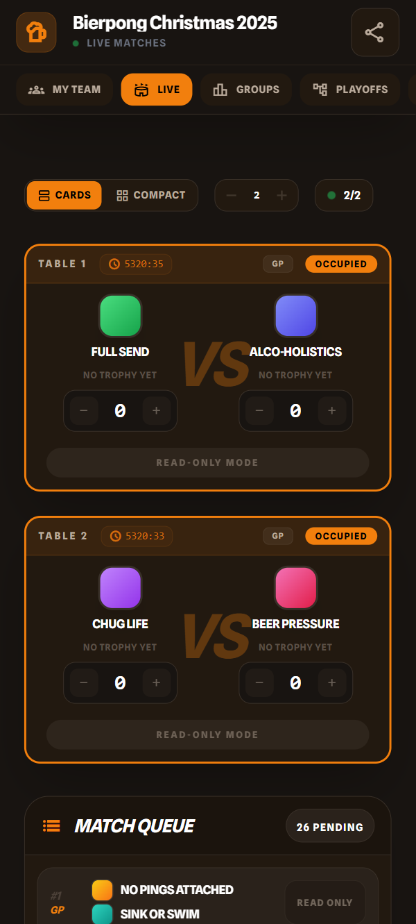Live cockpit overview