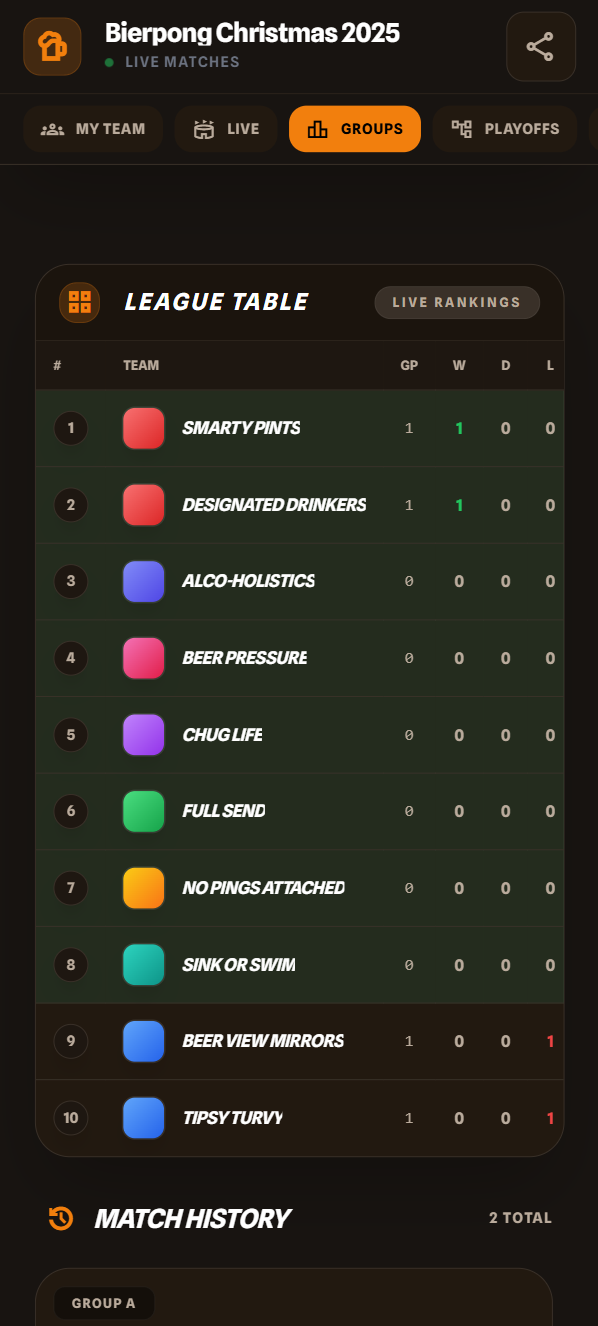 Group standings view